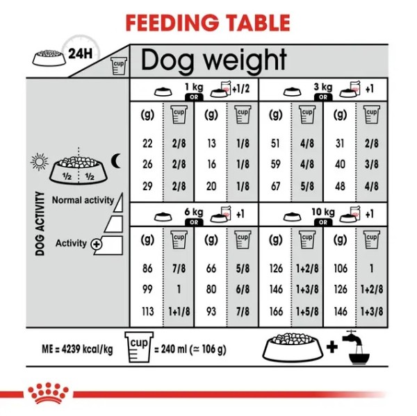 Royal Canin Dog Exigent Mini - Пълноценна суха храна за кучета от дребни породи с капризен апетит